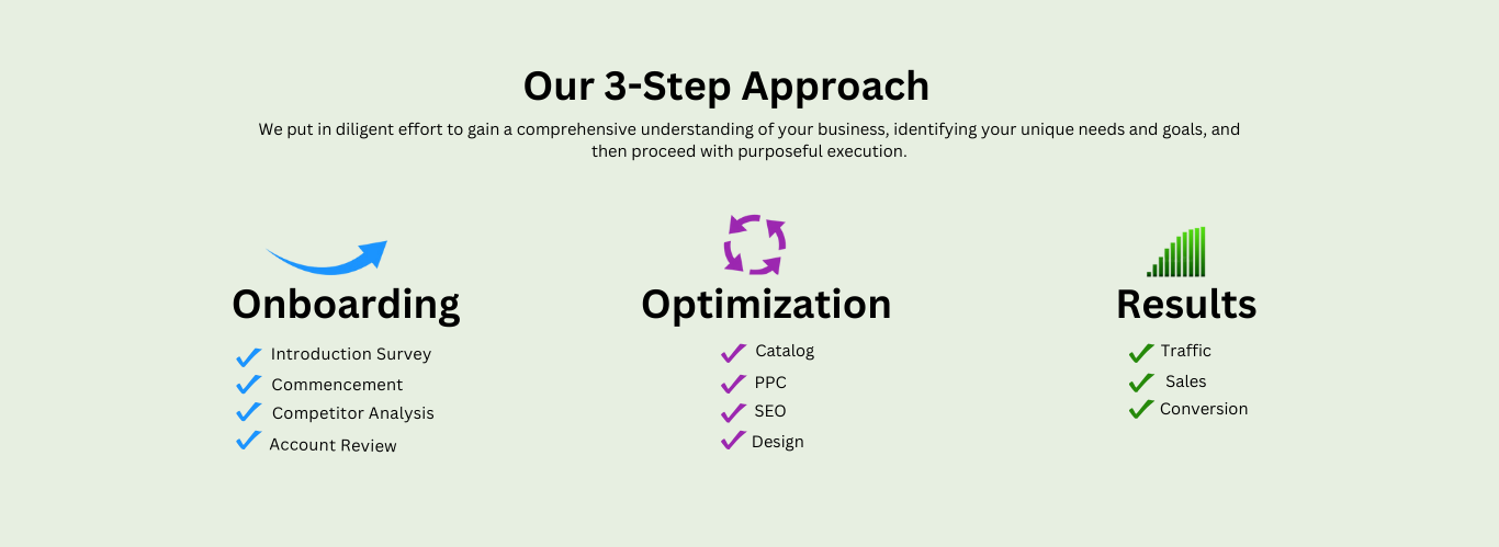 Our Streamlined 3-Step Approach (1400 × 768 px)